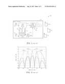 BASE STATION AND METHOD FOR IMPROVING COVERAGE IN A WIRELESS COMMUNICATION     SYSTEM USING ANTENNA BEAM-JITTER AND CQI CORRECTION diagram and image