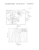 BASE STATION AND METHOD FOR IMPROVING COVERAGE IN A WIRELESS COMMUNICATION     SYSTEM USING ANTENNA BEAM-JITTER AND CQI CORRECTION diagram and image