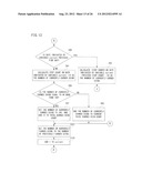 GAME APPARATUS, STORAGE MEDIUM, GAME CONTROLLING METHOD AND GAME SYSTEM diagram and image