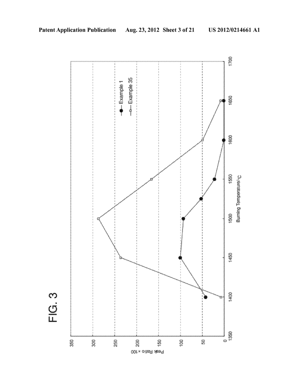 ZIRCONIA SINTERED BODY, AND MIXTURE, PRE-SINTERED COMPACT AND PRE-SINTERED     CALCINED BODY FOR SINTERING ZIRCONIA SINTERED BODY - diagram, schematic, and image 04