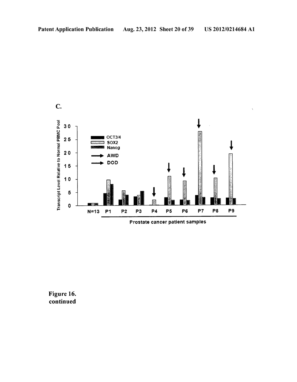 COMPOSITIONS AND METHODS FOR DETECTING AND TREATING PROSTATE CARCINOMA - diagram, schematic, and image 21