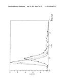 BAFF RECEPTOR (BCMA), AN IMMUNOREGULATORY AGENT diagram and image