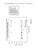 BAFF RECEPTOR (BCMA), AN IMMUNOREGULATORY AGENT diagram and image