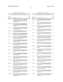 Methods for Diagnosing Breast, Colon, Lung, Pancreatic and Prostate Cancer     Using miR-21 and miR-17-5p diagram and image