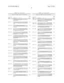 Methods for Diagnosing Breast, Colon, Lung, Pancreatic and Prostate Cancer     Using miR-21 and miR-17-5p diagram and image