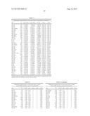 Methods for Diagnosing Breast, Colon, Lung, Pancreatic and Prostate Cancer     Using miR-21 and miR-17-5p diagram and image