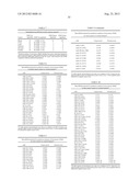 Methods for Diagnosing Breast, Colon, Lung, Pancreatic and Prostate Cancer     Using miR-21 and miR-17-5p diagram and image