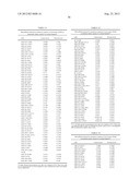 Methods for Diagnosing Breast, Colon, Lung, Pancreatic and Prostate Cancer     Using miR-21 and miR-17-5p diagram and image