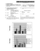 Methods for Diagnosing Breast Cancer Using miR-21, miR-125-1, miR-125b-2     and miR-145 diagram and image