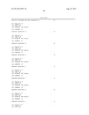 Methods for Diagnosing Breast Cancer Using miR-21, miR-125-1, miR-125b-2     and miR-145 diagram and image