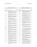 Methods for Diagnosing Breast Cancer Using miR-21, miR-125-1, miR-125b-2     and miR-145 diagram and image