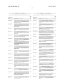 Methods for Diagnosing Breast Cancer Using miR-21, miR-125-1, miR-125b-2     and miR-145 diagram and image