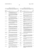 Methods for Diagnosing Breast Cancer Using miR-21, miR-125-1, miR-125b-2     and miR-145 diagram and image