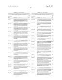 Methods for Diagnosing Breast Cancer Using miR-21, miR-125-1, miR-125b-2     and miR-145 diagram and image