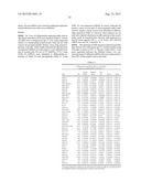 Methods for Diagnosing Breast Cancer Using miR-21, miR-125-1, miR-125b-2     and miR-145 diagram and image