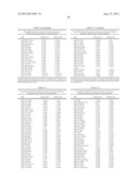 Methods for Diagnosing Breast Cancer Using miR-21, miR-125-1, miR-125b-2     and miR-145 diagram and image