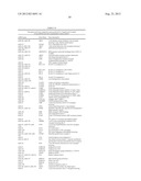 Methods for Diagnosing Breast Cancer Using miR-21, miR-125-1, miR-125b-2     and miR-145 diagram and image