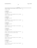 Methods for Diagnosing Breast Cancer Using miR-21, miR-125-1, miR-125b-2     and miR-145 diagram and image