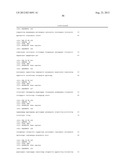 Methods for Diagnosing Breast Cancer Using miR-21, miR-125-1, miR-125b-2     and miR-145 diagram and image