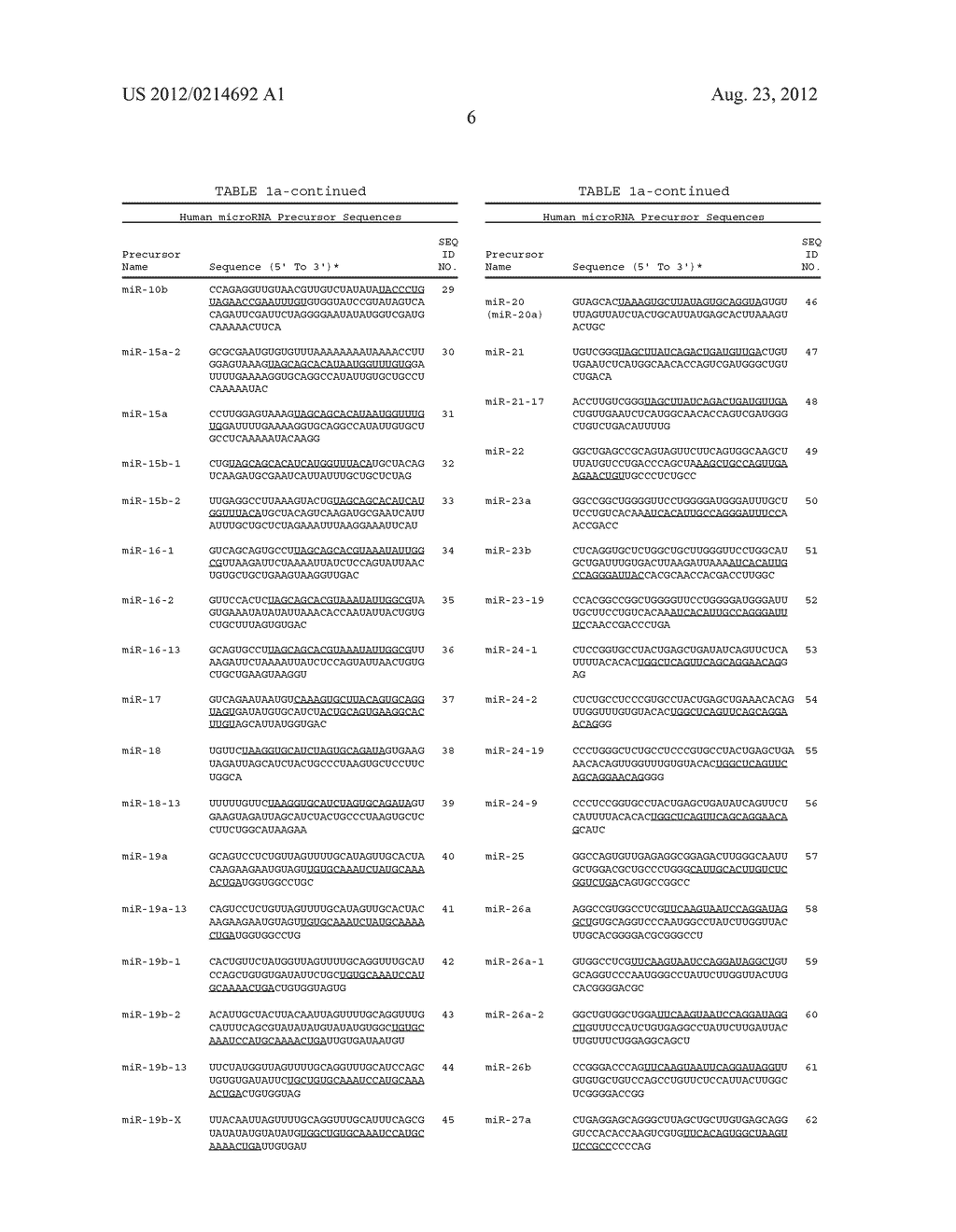 Methods for Diagnosing Pancreatic Cancer Using miR-103-1, miR-103-2,     miR-24-2 and miR-107 - diagram, schematic, and image 16