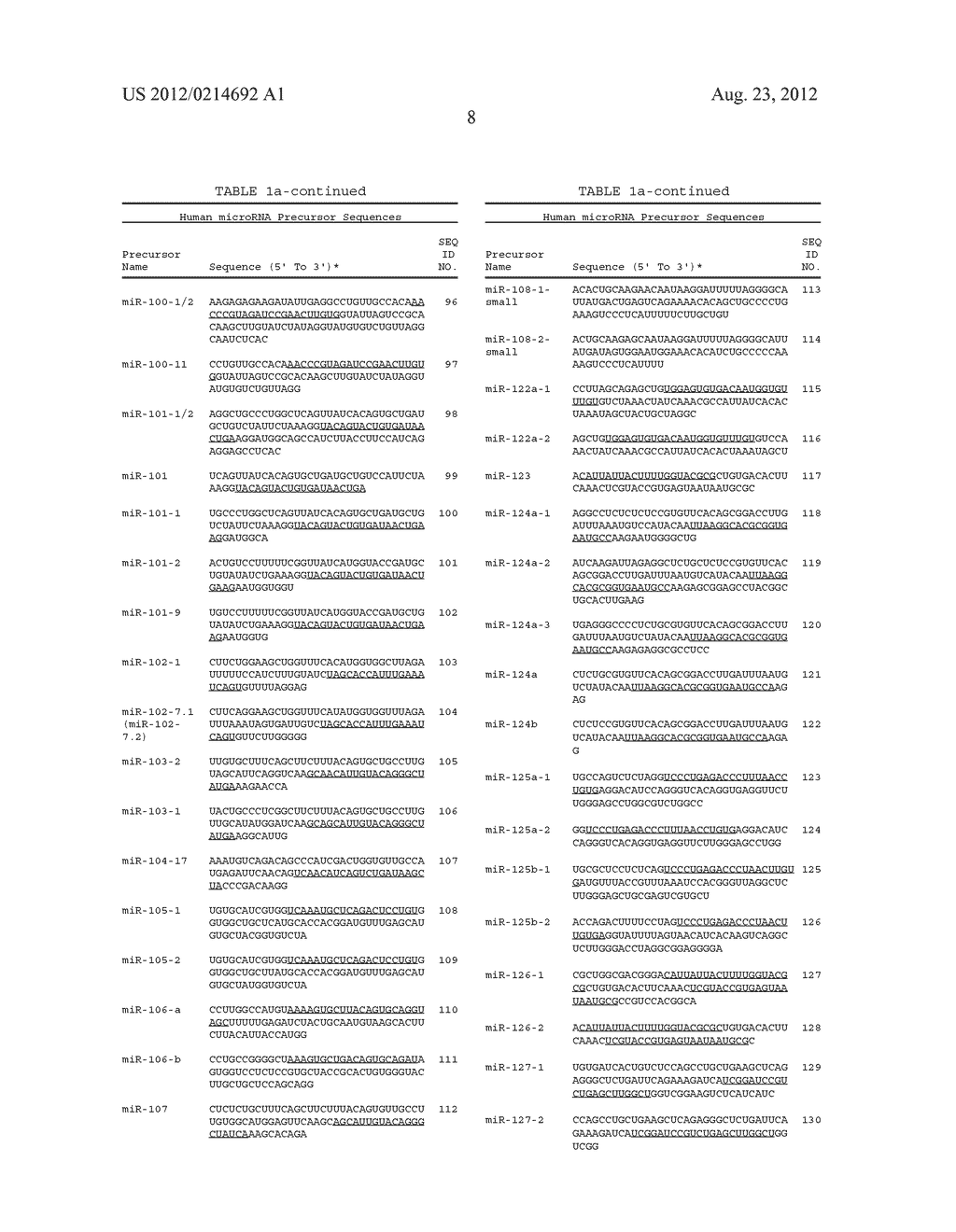 Methods for Diagnosing Pancreatic Cancer Using miR-103-1, miR-103-2,     miR-24-2 and miR-107 - diagram, schematic, and image 18