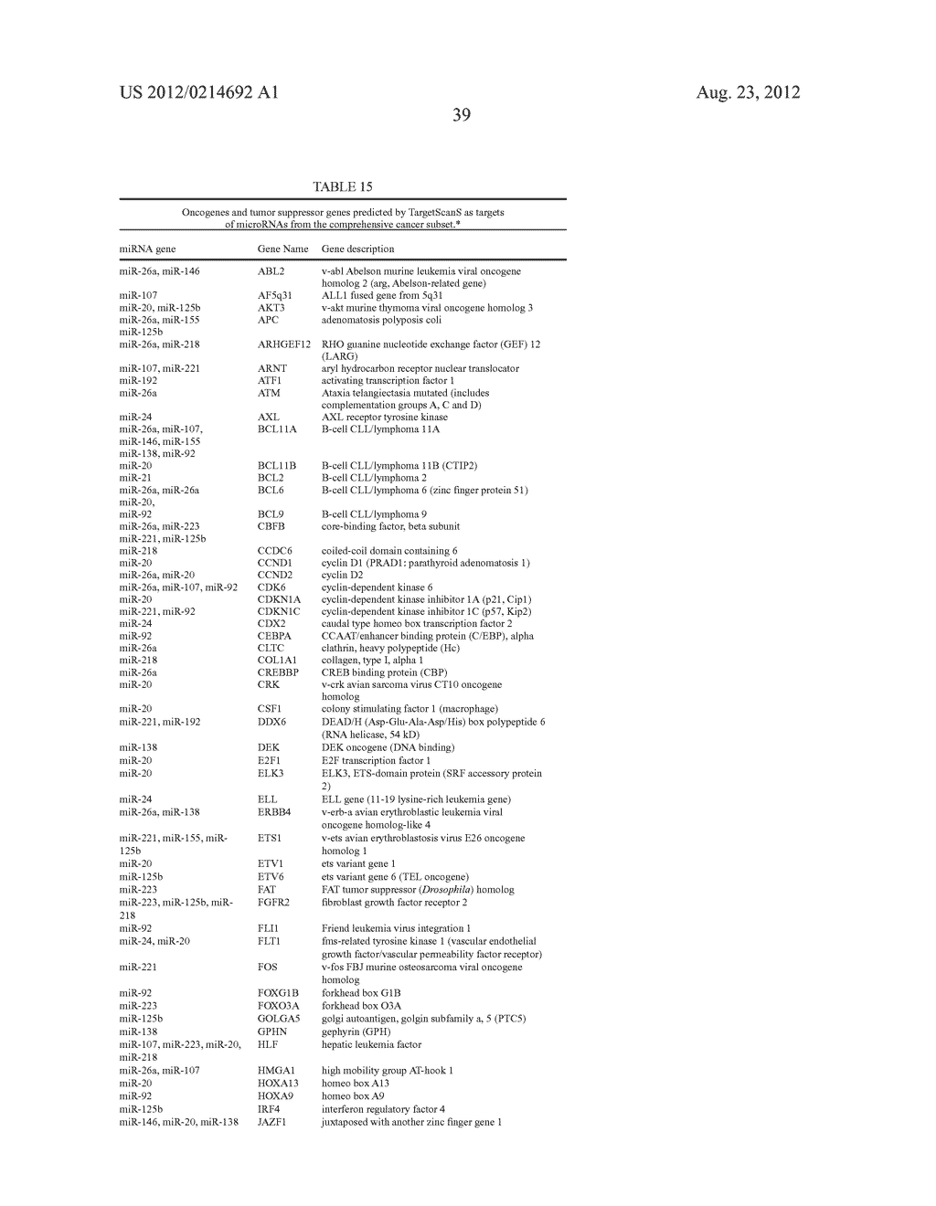 Methods for Diagnosing Pancreatic Cancer Using miR-103-1, miR-103-2,     miR-24-2 and miR-107 - diagram, schematic, and image 49