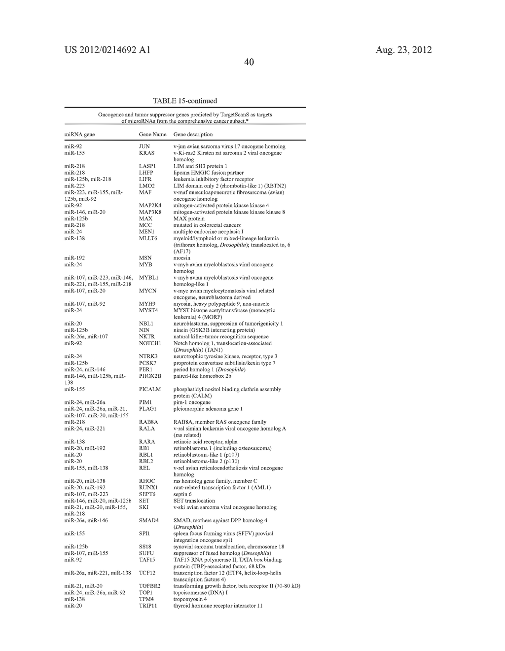 Methods for Diagnosing Pancreatic Cancer Using miR-103-1, miR-103-2,     miR-24-2 and miR-107 - diagram, schematic, and image 50