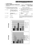 Methods for Diagnosing Stomach Cancer Using MicroRNA Signatures diagram and image