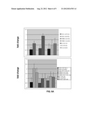 Methods for Diagnosing Stomach Cancer Using MicroRNA Signatures diagram and image