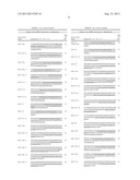 Methods for Diagnosing Stomach Cancer Using MicroRNA Signatures diagram and image