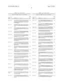 Methods for Diagnosing Stomach Cancer Using MicroRNA Signatures diagram and image