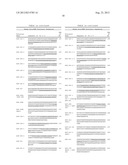 Methods for Diagnosing Stomach Cancer Using MicroRNA Signatures diagram and image