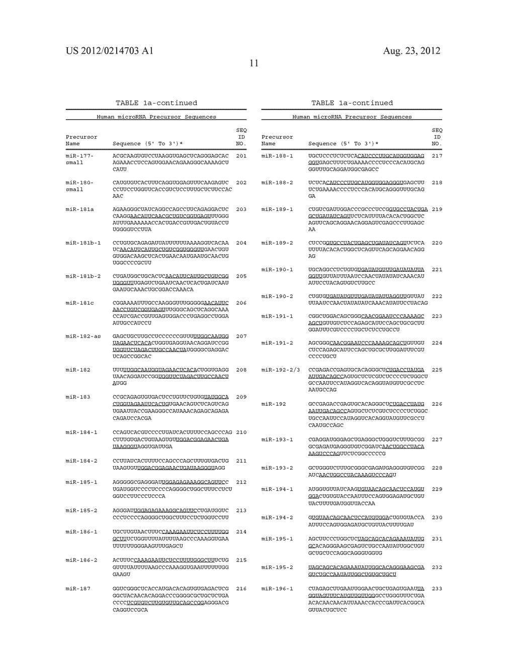 Methods for Diagnosing Stomach Cancer Using MicroRNA Signatures - diagram, schematic, and image 21