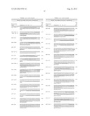 Methods for Diagnosing Stomach Cancer Using MicroRNA Signatures diagram and image