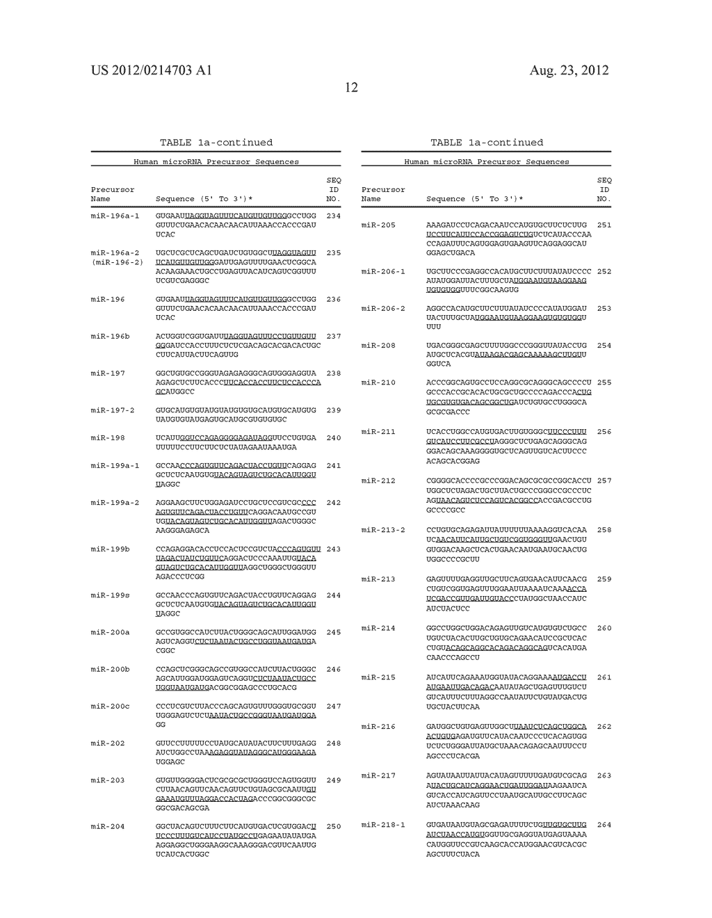 Methods for Diagnosing Stomach Cancer Using MicroRNA Signatures - diagram, schematic, and image 22