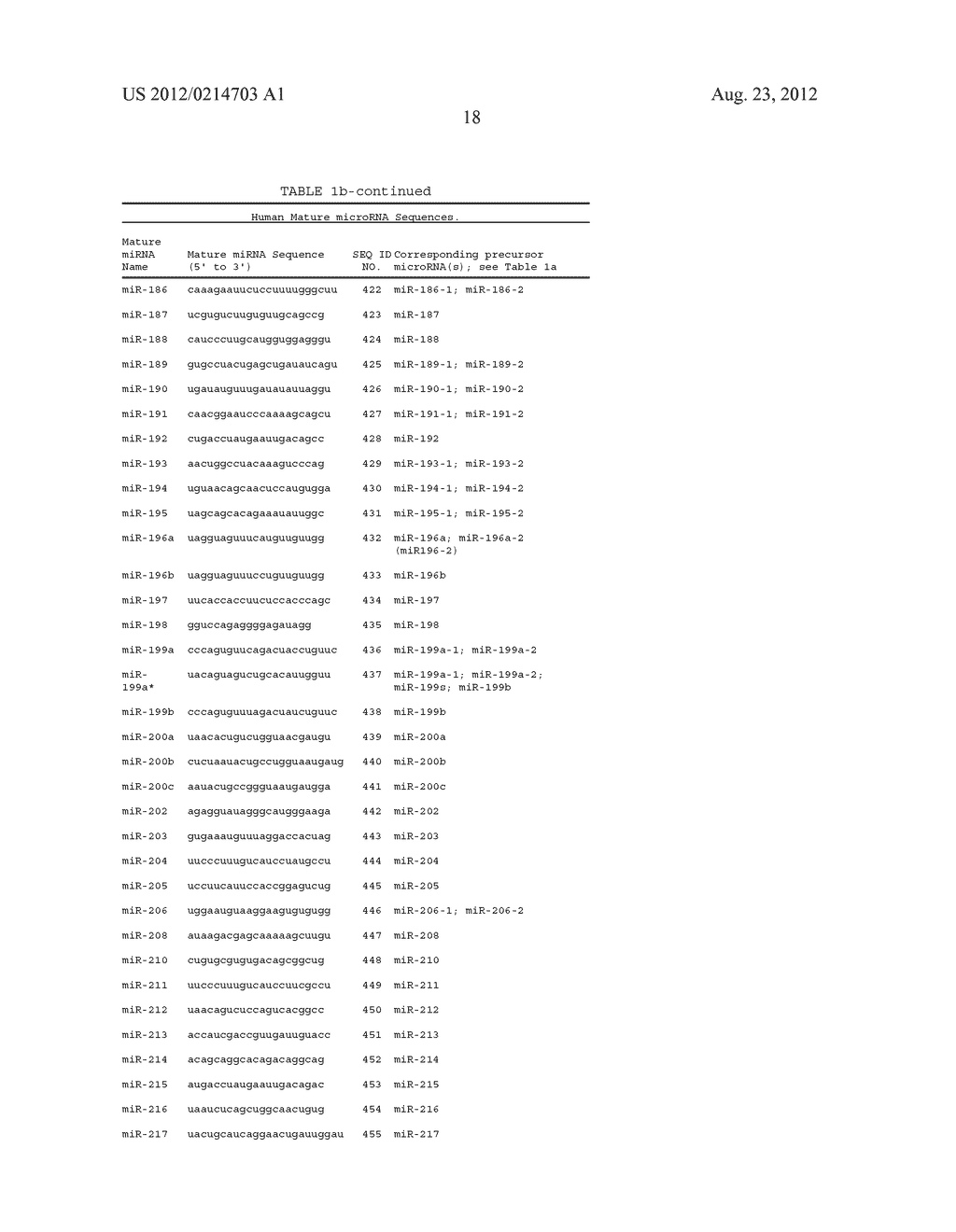 Methods for Diagnosing Stomach Cancer Using MicroRNA Signatures - diagram, schematic, and image 28