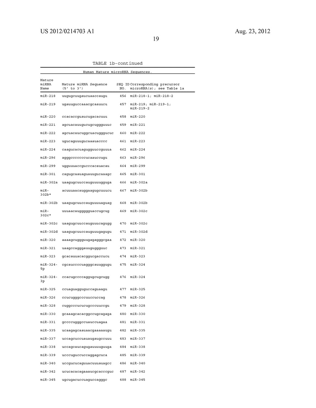 Methods for Diagnosing Stomach Cancer Using MicroRNA Signatures - diagram, schematic, and image 29