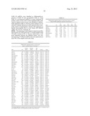 Methods for Diagnosing Stomach Cancer Using MicroRNA Signatures diagram and image