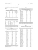 Methods for Diagnosing Stomach Cancer Using MicroRNA Signatures diagram and image