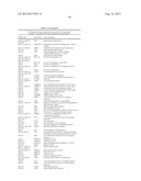 Methods for Diagnosing Stomach Cancer Using MicroRNA Signatures diagram and image