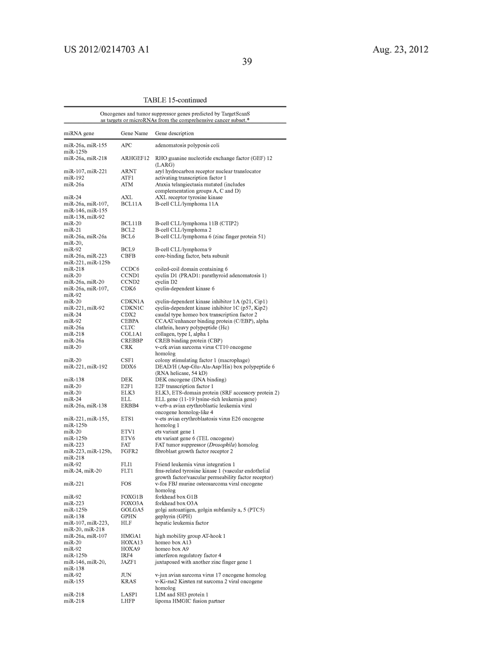 Methods for Diagnosing Stomach Cancer Using MicroRNA Signatures - diagram, schematic, and image 49