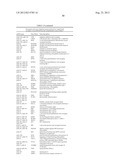 Methods for Diagnosing Stomach Cancer Using MicroRNA Signatures diagram and image