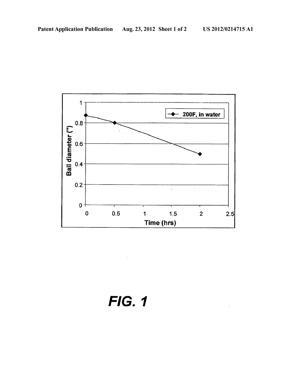 Degradable Perforation Balls and Associated Methods of Use in Subterranean     Applications - diagram, schematic, and image 02