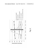 TREATMENT OF METABOLIC DISORDERS diagram and image