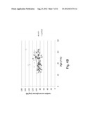 TREATMENT OF METABOLIC DISORDERS diagram and image