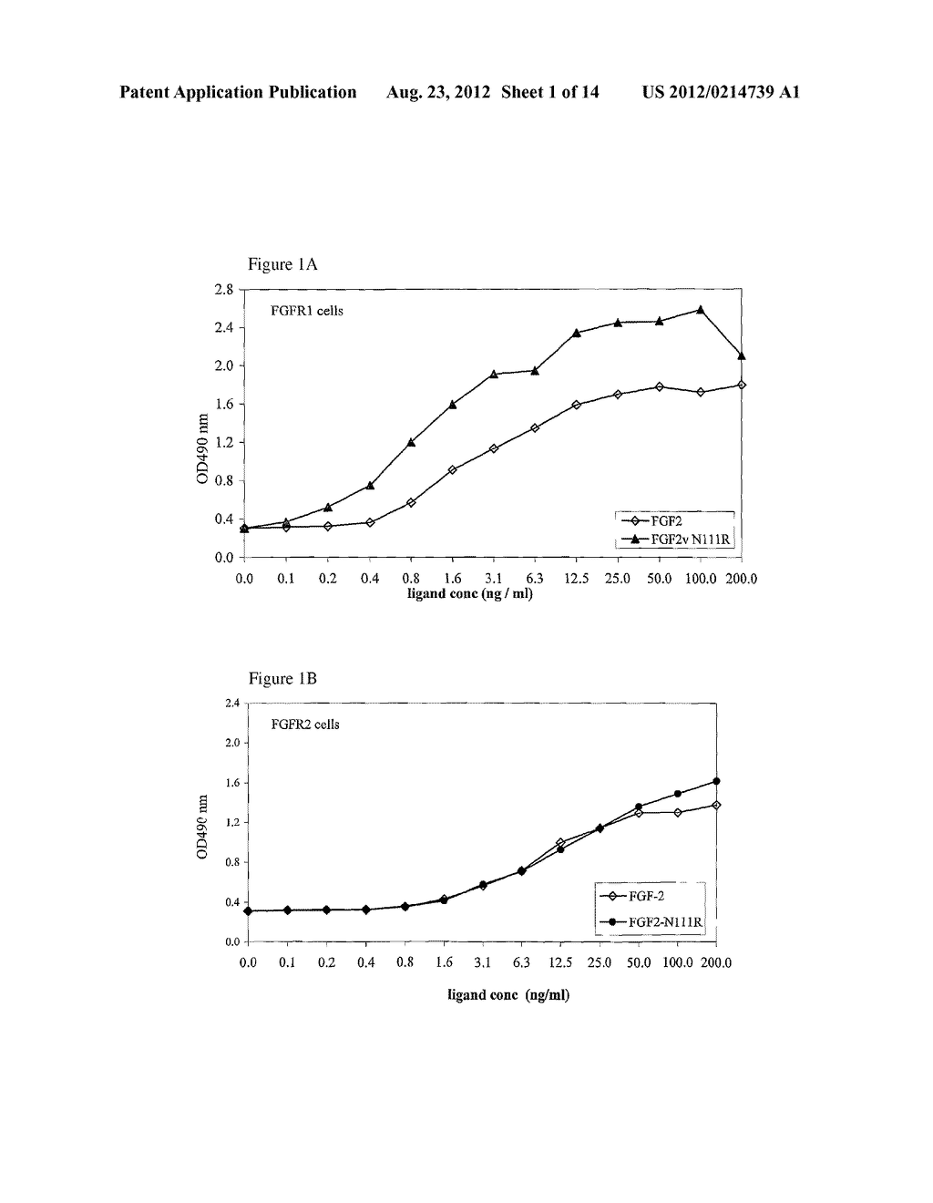 FGF VARIANTS AND METHODS FOR USE THEREOF - diagram, schematic, and image 02