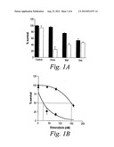 Methods and Compositions for Treating Cancer Using Proteasome Inhibitors diagram and image