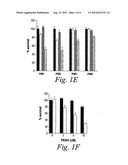 Methods and Compositions for Treating Cancer Using Proteasome Inhibitors diagram and image