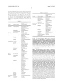 Methods and Compositions for Treating Cancer Using Proteasome Inhibitors diagram and image