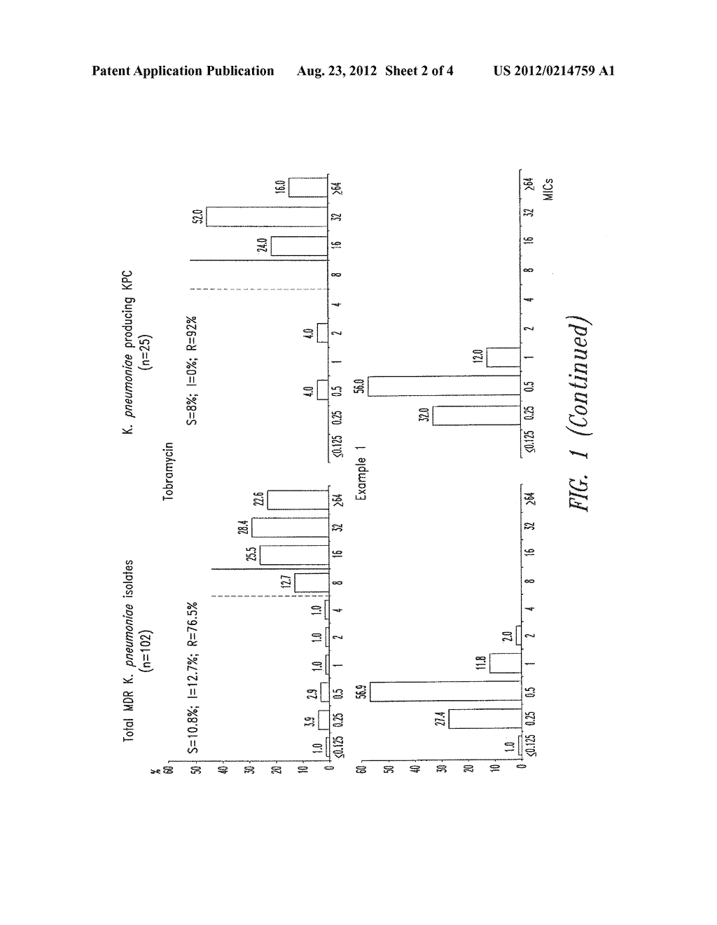 TREATMENT OF KLEBSIELLA PNEUMONIAE INFECTIONS WITH ANTIBACTERIAL     AMINOGLYCOSIDE COMPOUNDS - diagram, schematic, and image 03